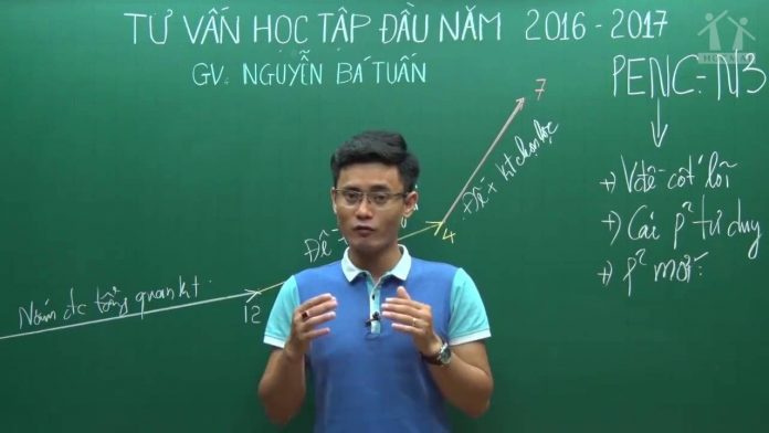 Bỏ phần nào, học phần nào khi ôn thi Toán THPT QG 2017